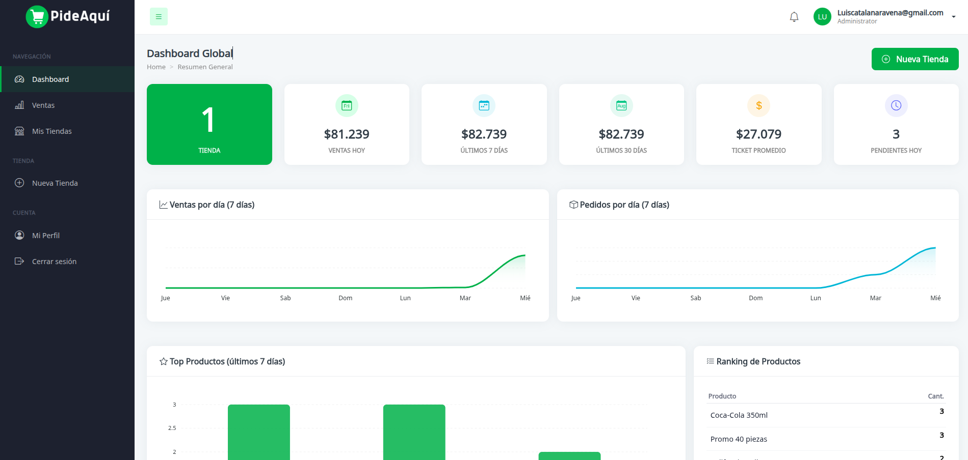 PideAquí Dashboard